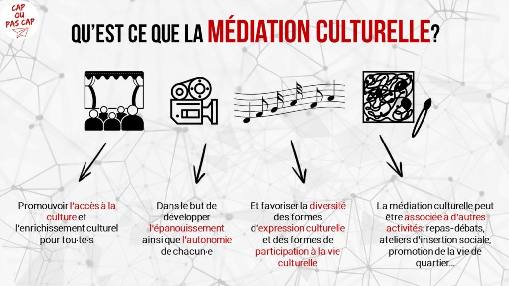 Médiation Culturelle Thème de la Semaine du 14/01  Cap ou pas cap